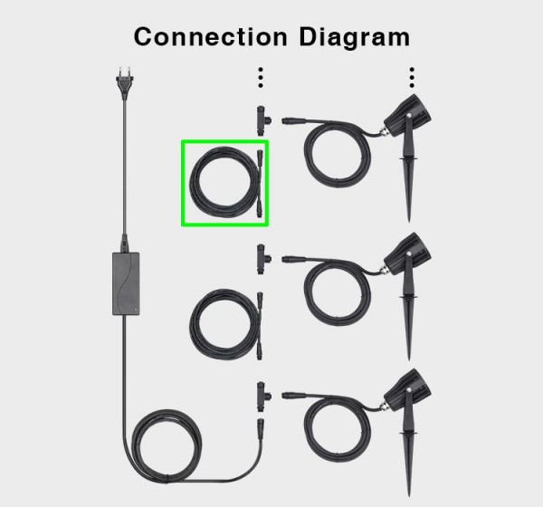 Synergy 21 LED Garten Lampe 6W RGB-WW zub Kabel 3m*Milight/Miboxer*