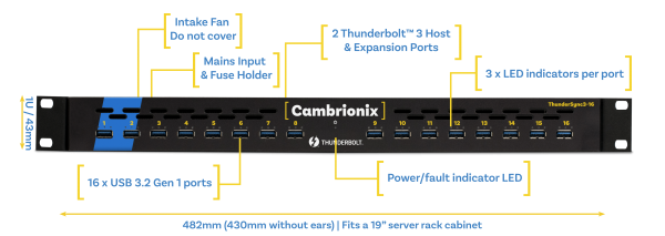 Cambrionix ThunderSync3-16| ThunderboltTM 3 | USB 3.2 | 40Gbps | 2.4A (12W) | Rackmount &amp; Desktop