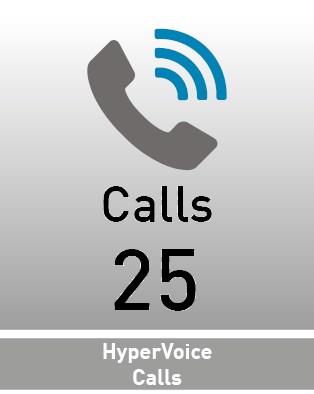 AGFEO HyperVoice 25 Calls