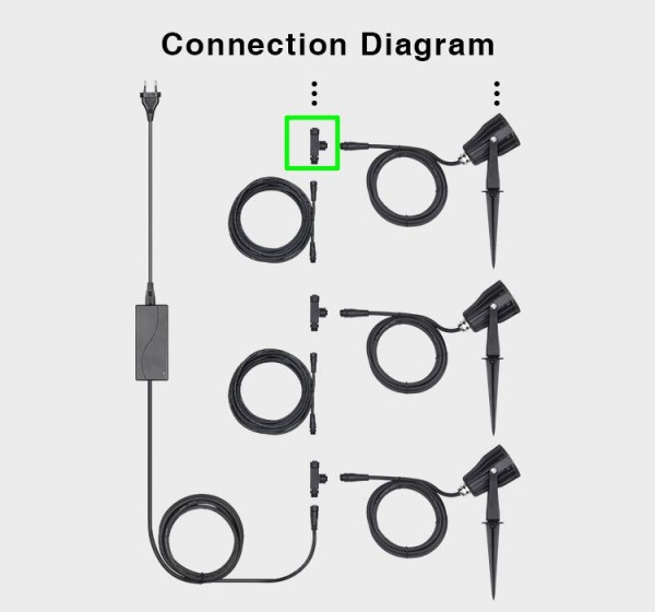 Synergy 21 LED Garten Lampe 6W RGB-WW (RGB-CCT) zub Stecker *Milight/Miboxer*