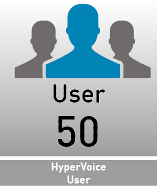 AGFEO HyperVoice 50 User
