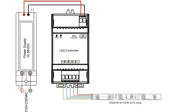 Synergy 21 LED Controller EOS 05 4-Kanal Controller + Hutschiene