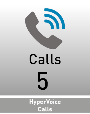 AGFEO HyperVoice 5 Calls
